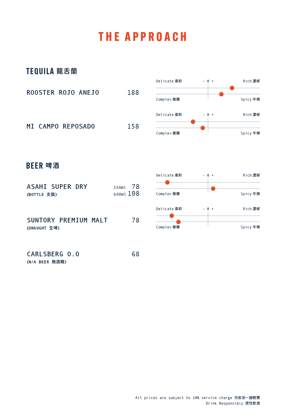 Tokio Joe Beverage Menu
